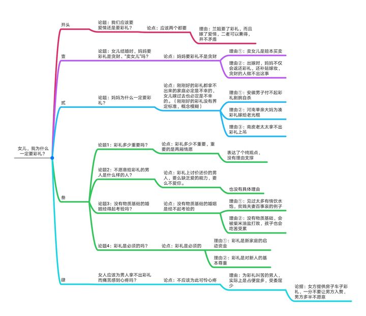 会计从业资格证考试技巧:如何打破“只会,不可言传”的僵局
