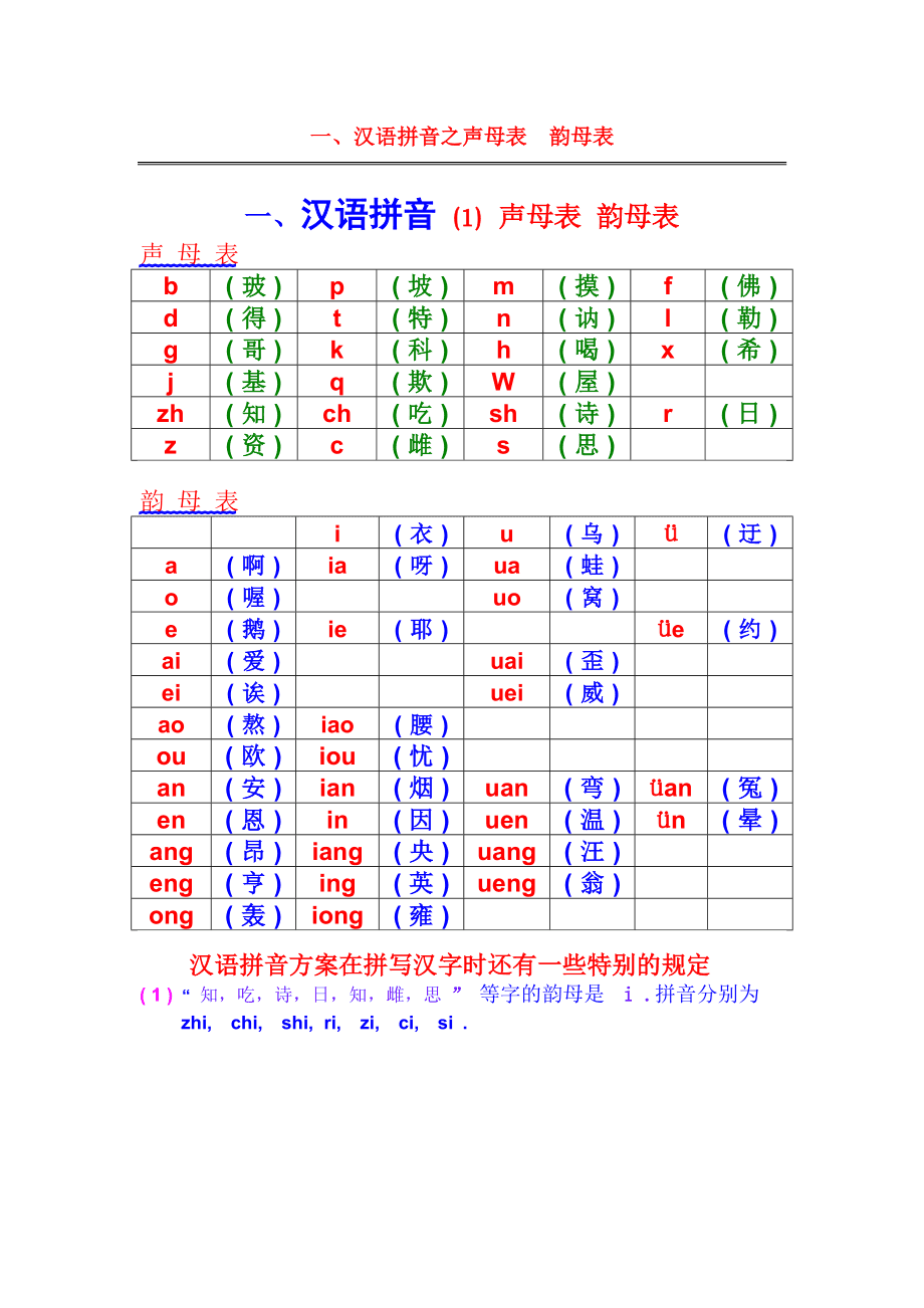 汉语音韵学传统的分析,孩子学好了吗?