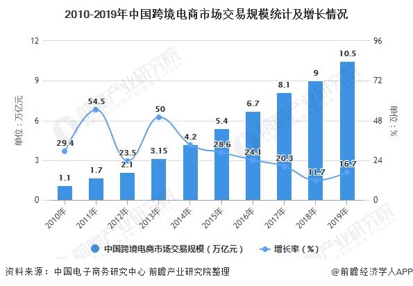 国内电商和跨境电商的之间的一个区别,你知道吗?