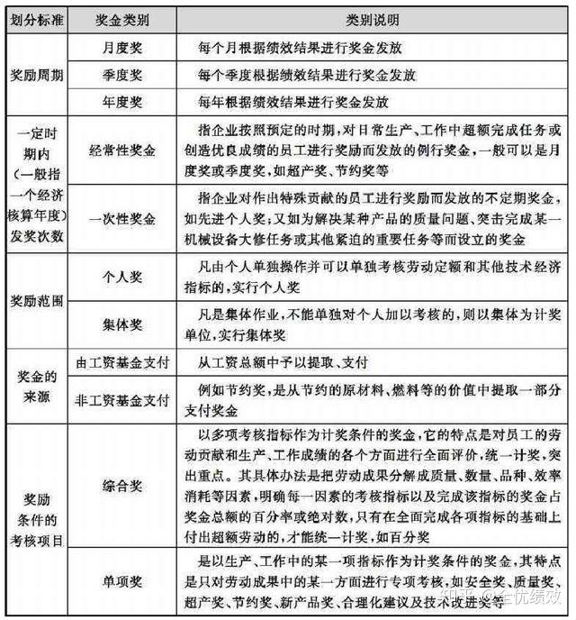 (每日一题)经济学名词播报编辑概念福利与奖励的区别