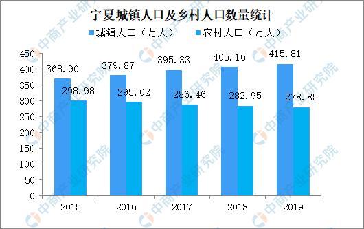 贺兰永宁与银川城区一体化概况航拍银川城市全貌(图2) 银川地震_银川_银川属于哪个省