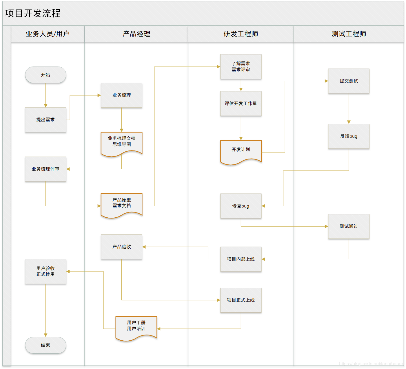 开发：_开发商延期交房怎么办_开发板
