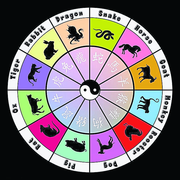 十二生肖正财方位解析风水堂: