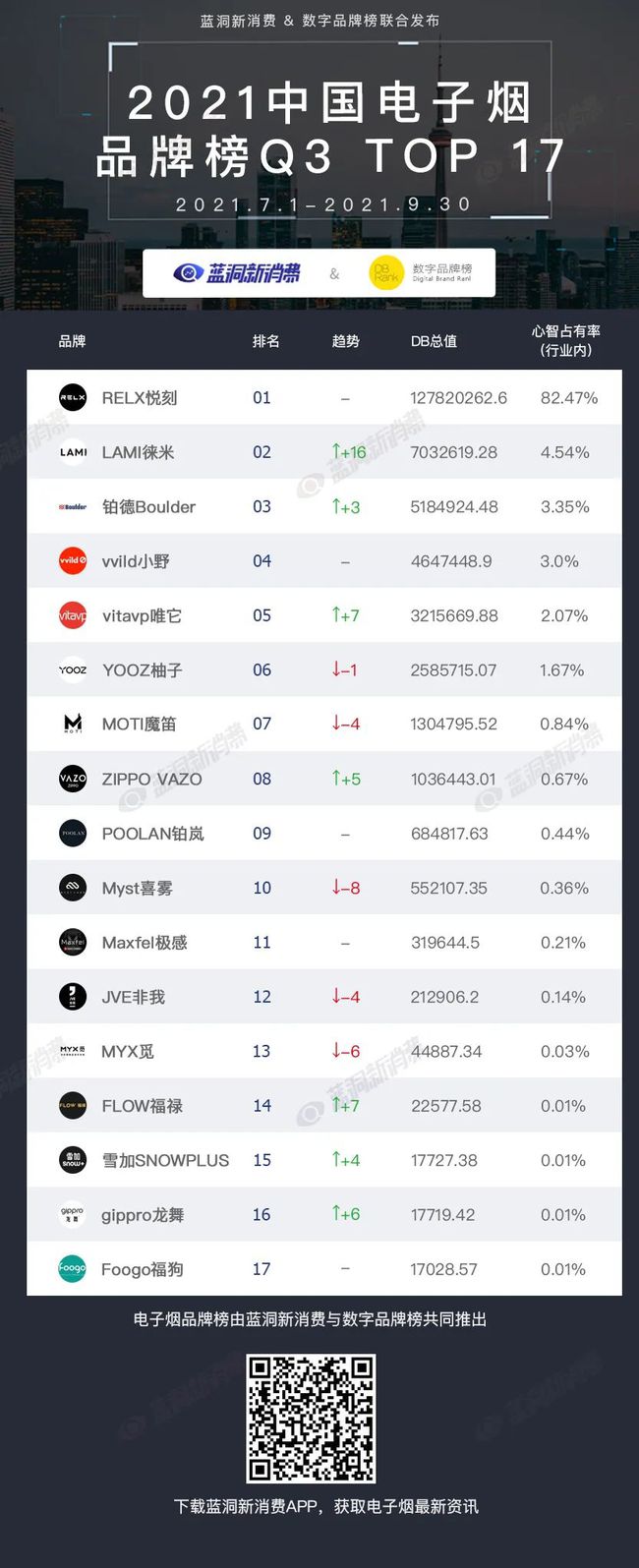 世界500强品牌排行榜:食品与饮料类品牌最古老(图1) 排行榜:_排行榜歌曲前10首_排行榜前十名的小说推荐