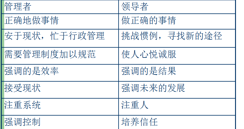 “管理就是管事理人”——教科书教我们的(图1) 管理:_管理好员工的方法_管理: