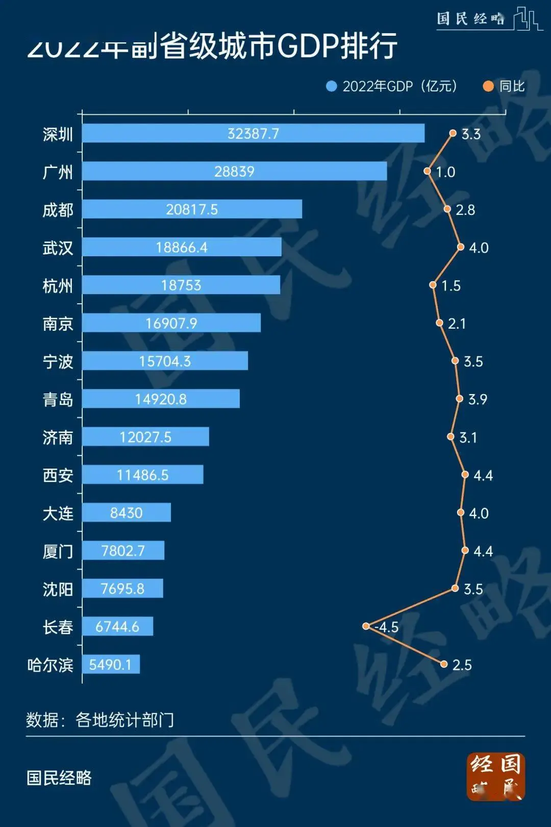 南京一季度增量位居全国第六，这是什么巧合？