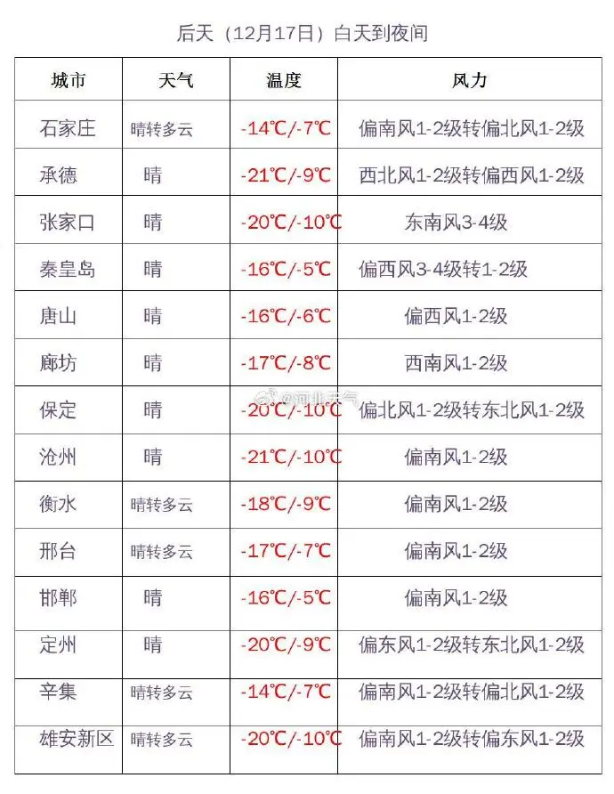 沧州市辖2个市辖区，10个县及渤海新区