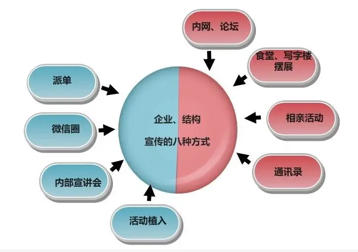 “市场营销毕业论文参考文献范例”大汇总!!(图2) 营销策划与运营_营销策划公司_营销: