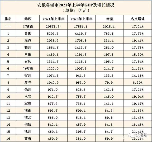 滁州_滁州西涧_滁州天气