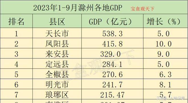 滁州_滁州西涧_滁州天气