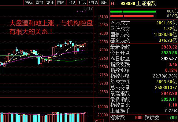 A股三大股指11月6日集体大幅跳空高开