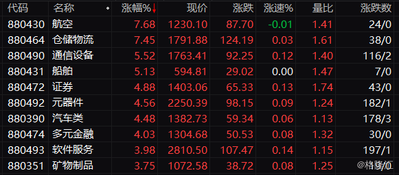 A股三大股指11月6日集体大幅跳空高开(图2) 股票基金和股票区别_股票行情_股票: