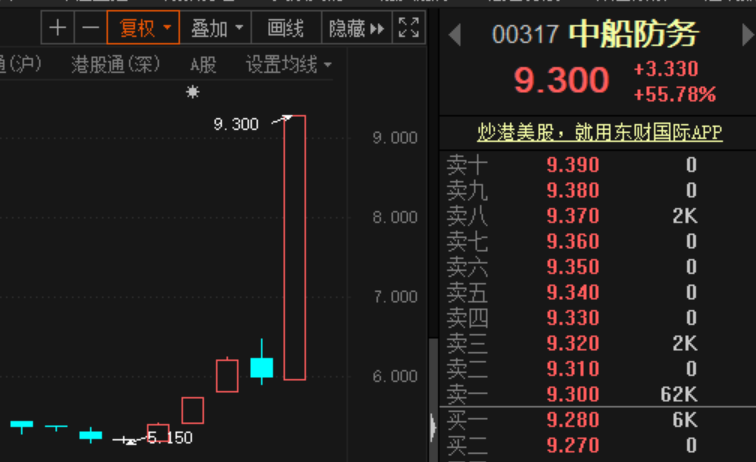 A股三大股指11月6日集体大幅跳空高开(图3) 股票基金和股票区别_股票:_股票行情