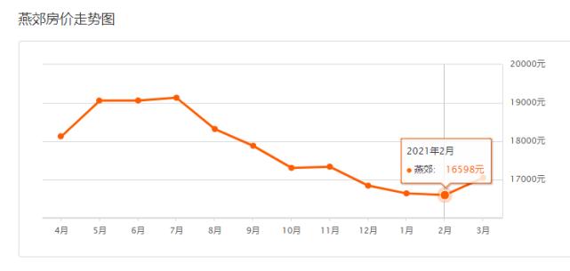 燕郊北京地铁_燕郊北京公交车_北京燕郊