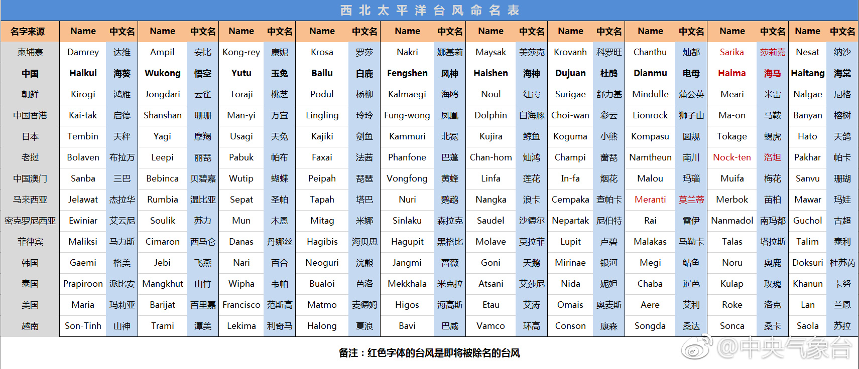 台风：_台风：_台风：