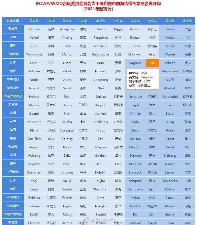 台风：_台风：_台风：
