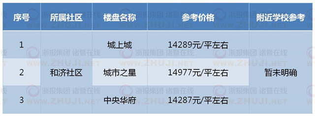 浙江嵊州百万人口大城市的建设格局已定,你准备好了吗?(图2) 诸暨_诸暨第一悬案_诸暨怎么读