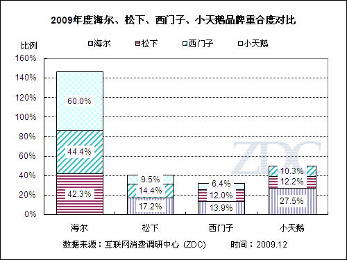 营销：_营销策划_营销策划与运营