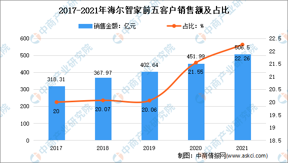 营销策划_营销策划与运营_营销：