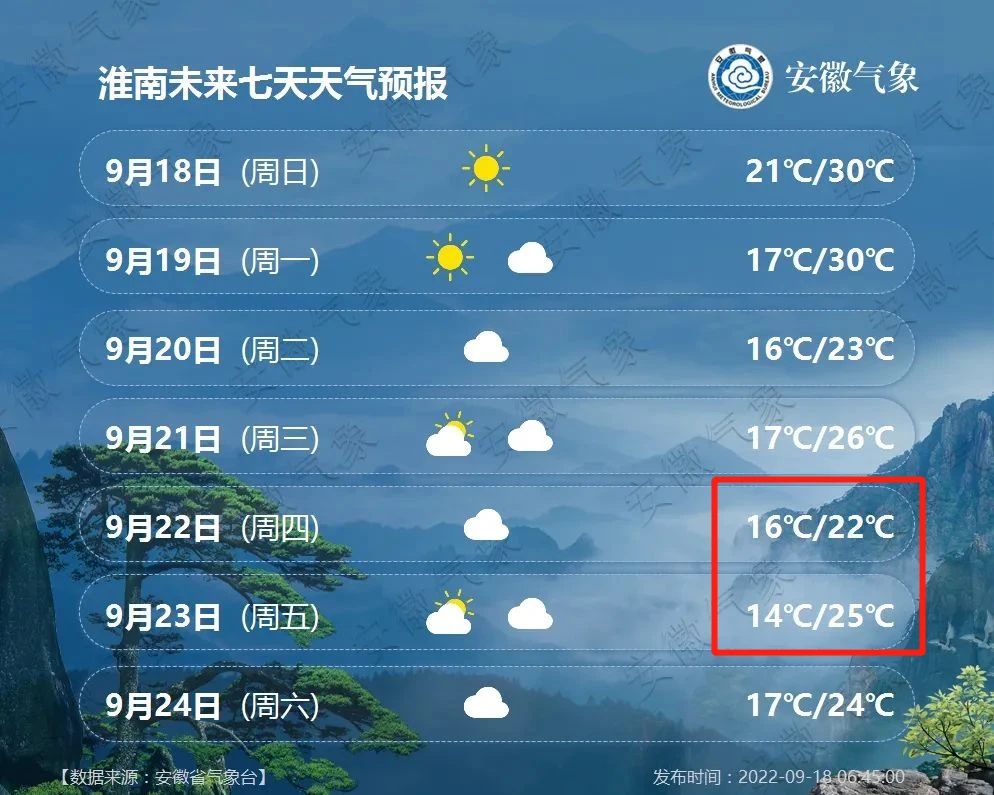 淮南天气_淮南_淮南在哪个省