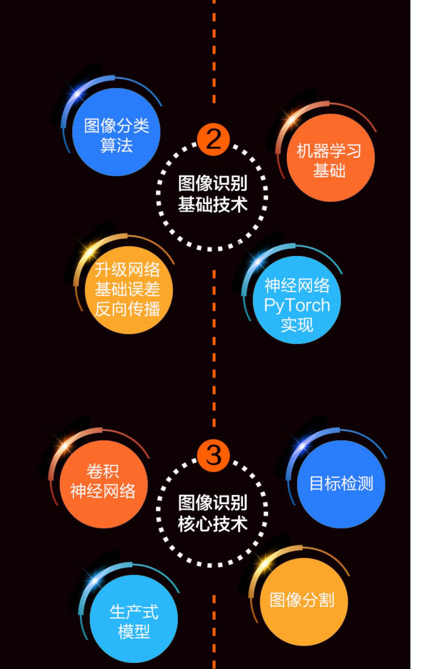 互联网上的AI人工智能,你都接触过哪些?(图2) 小程序:_程序小猿_程序小红点怎么取消