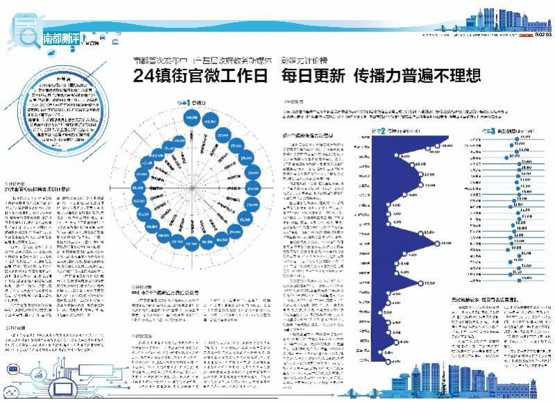 专访“城市零距离”：2017年度中山市十佳网络短视频等奖项