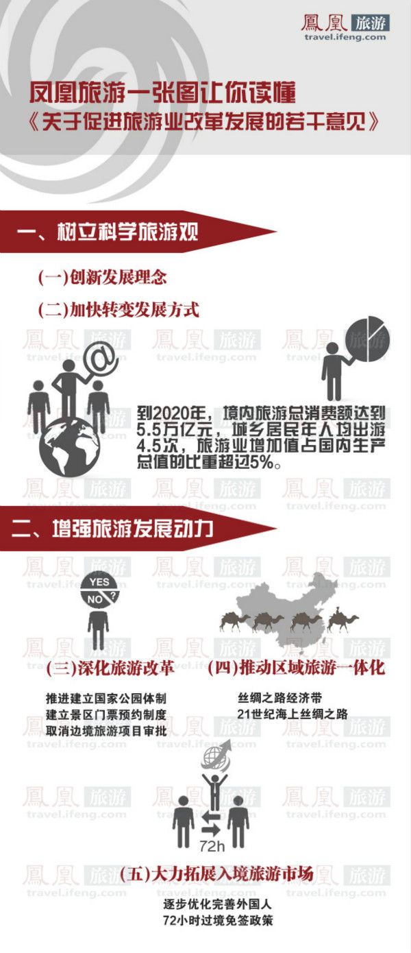 岁月更迭,沧桑巨变,中国旅游发展变迁史