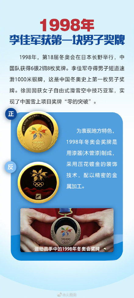 北京冬奥会:突破人类自身极限团结世界各国人民(图2) 奥运会2024是哪个国家时间_奥运会2024是哪个国家_奥运会: