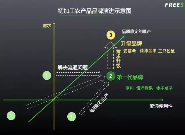 营销者并不创造需要，需要先于营销人员而存在