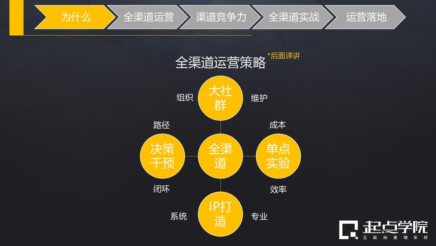 营销者并不创造需要,需要先于营销人员而存在(图2) 营销策划公司_营销方案_营销: