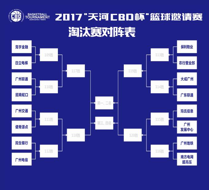 世预赛亚洲赛区小组赛出线规则210多成员国