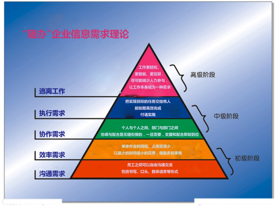 出自MBA智库百科管理层次(level)目录)