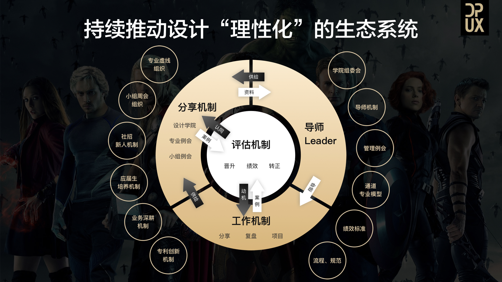 如何管理员工绩效管理_管理：_方针管理项目管理日常管理