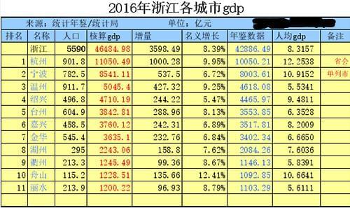 浙江最低调的城市,不是县级市,而是……