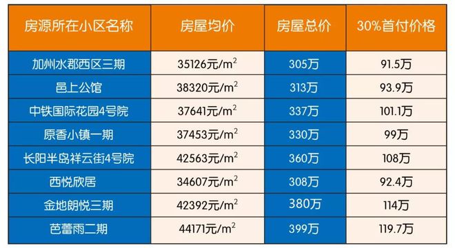 通州老城区板块的发展背景和配套资源进行价值梳理
