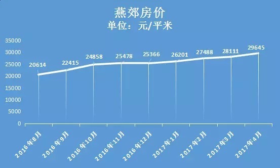 通州老城区板块的发展背景和配套资源进行价值梳理(图2) 通州北京银行网点分布_北京通州_通州北京学校
