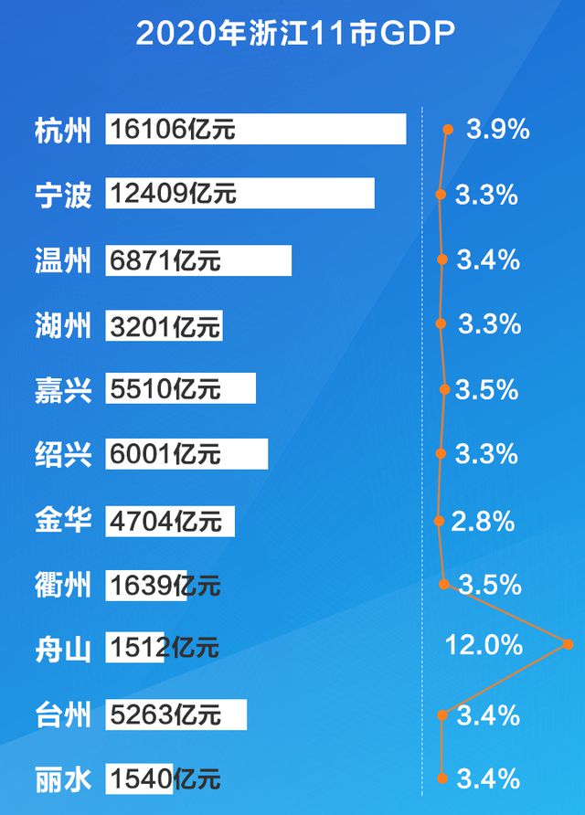 金华和嘉兴绍兴台州的区别，看完你就知道了