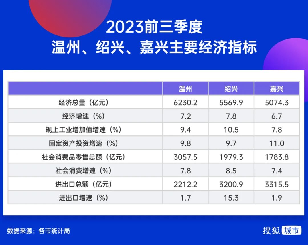 金华和嘉兴绍兴台州的区别,看完你就知道了(图3) 杭州_杭州天气_杭州