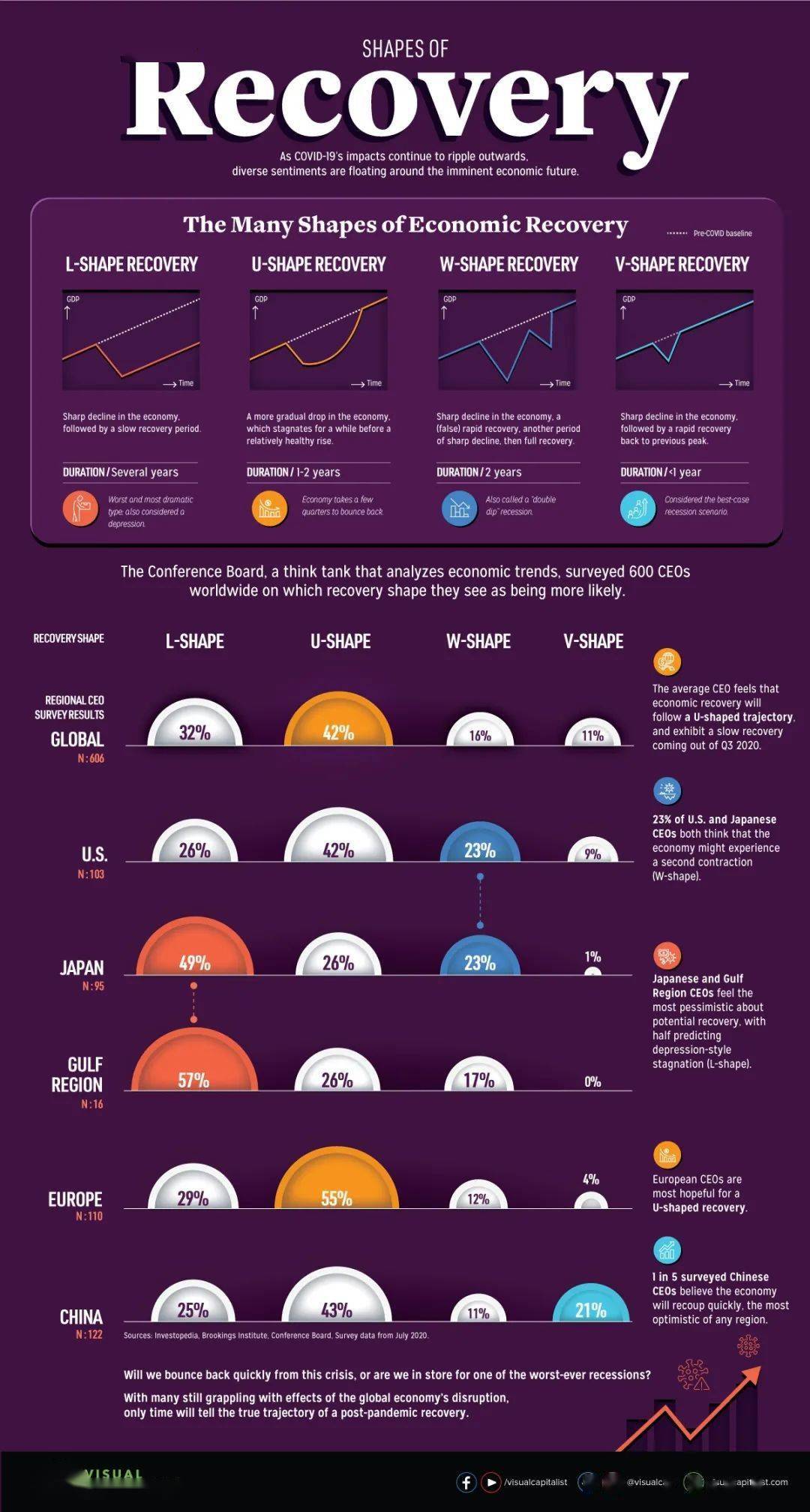 2020年的新冠疫情爆发如同一声惊雷打断了中国经济高速发展脚步(图2) 经济师_金融经济与实体经济_经济: