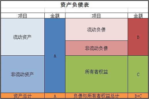 财务会计、审计和工商管理、管理学、微观经济学(图1) 会计证怎么考_会计:_会计: