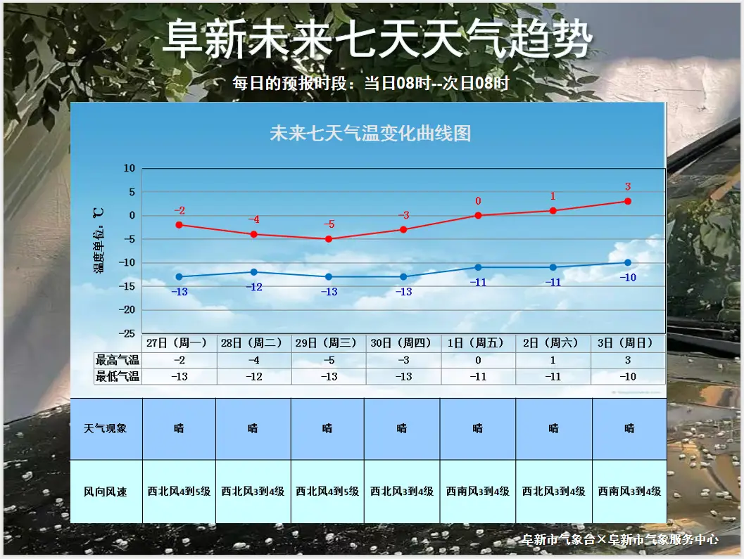 中国气象局权威天气预报,彻底解放您的双眼!(图2) 天气:_天气预报15天当地天气查询_天气预报本地