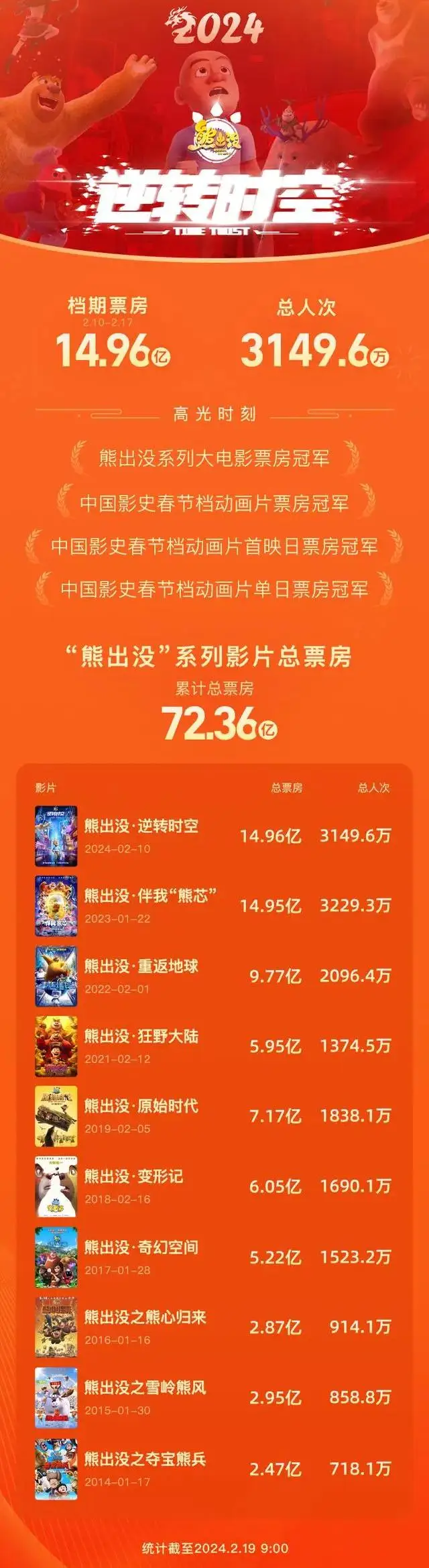 斑马消费陈碧婷吐槽电影票价太贵的人,今年好像变少了