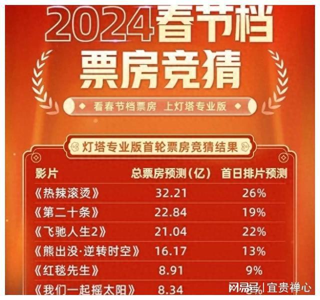 电影最新实时票房_最新电影_电影最新票房