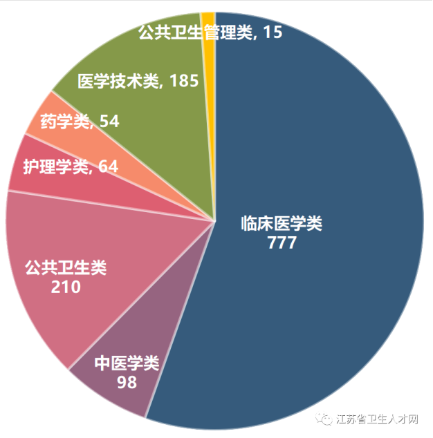 《医宗金鉴凡例》十句话,值得收藏!(图2) 医识:_识医在线广播节目_识医生字