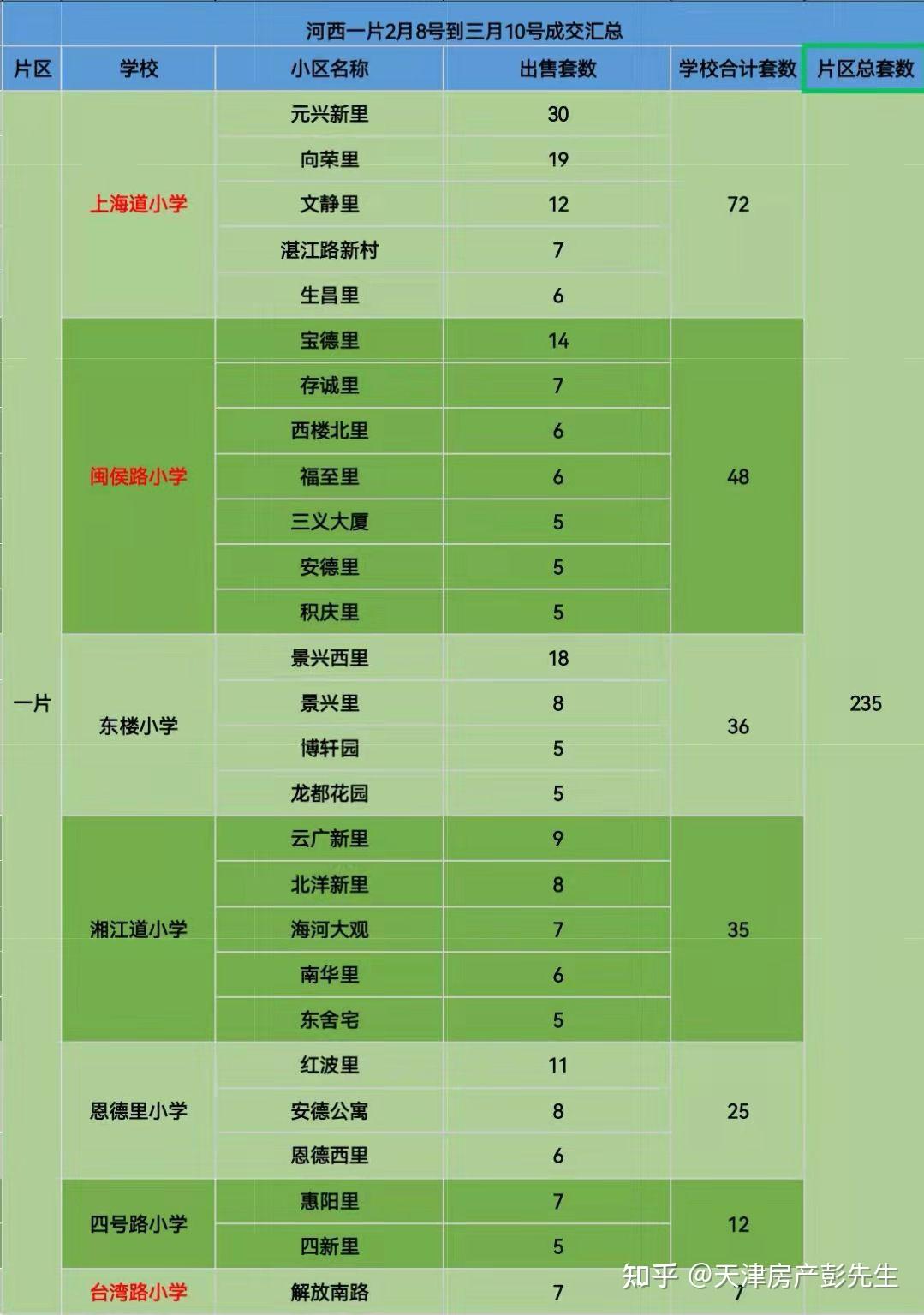 杭州学区房“以价换量”不持久预计12月成交小幅回落