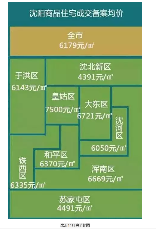 杭州学区房“以价换量”不持久预计12月成交小幅回落(图3) 学区房价位_房价学区_学区房价: