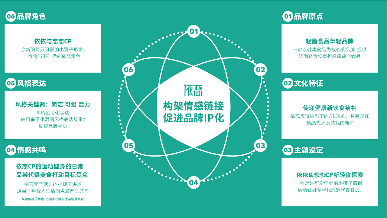 李光斗：情感营销如何打动感性理性兼具的消费者？