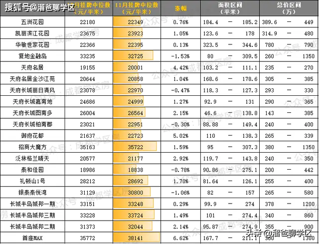 万万没想到,学区房的这波寒潮,来得如此猛烈!(图2) 学区房价位_学区房价:_学区房价格大跌