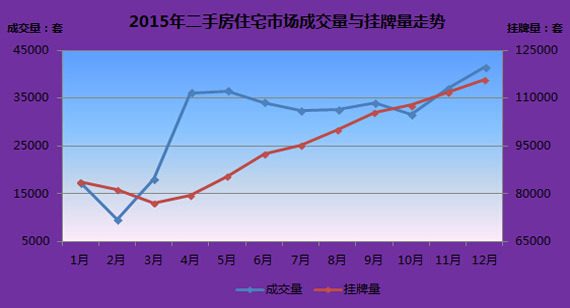 学区房价值_学区房价位_学区房价：