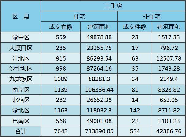 学区房价值_学区房价位_学区房价：